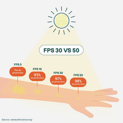Kids Sunscreen Stick - SPF 30