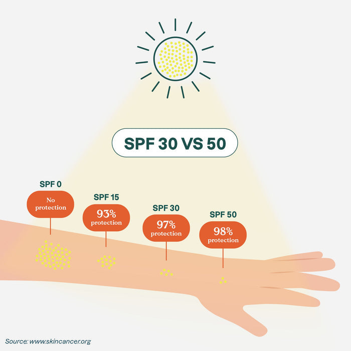 Mineral Sunscreen Stick Duo Face & Body - SPF 30