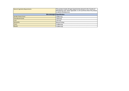 DISTANCE SELLING PDF