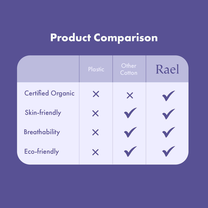 Rael Organic Cotton Period Underwear (S-M) 5's