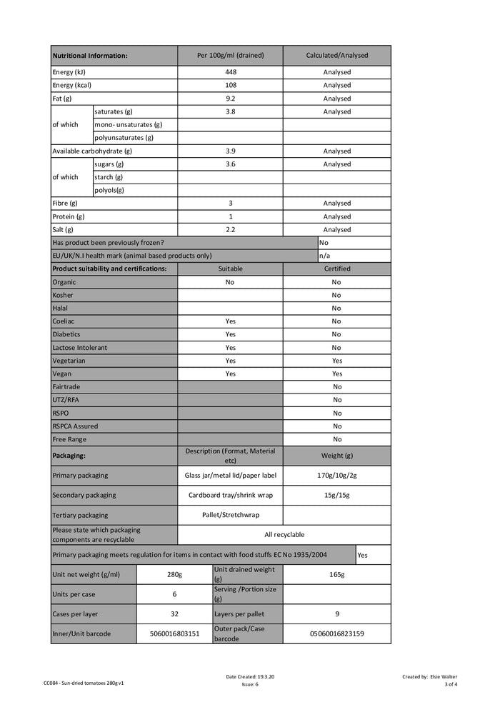 DISTANCE SELLING PDF