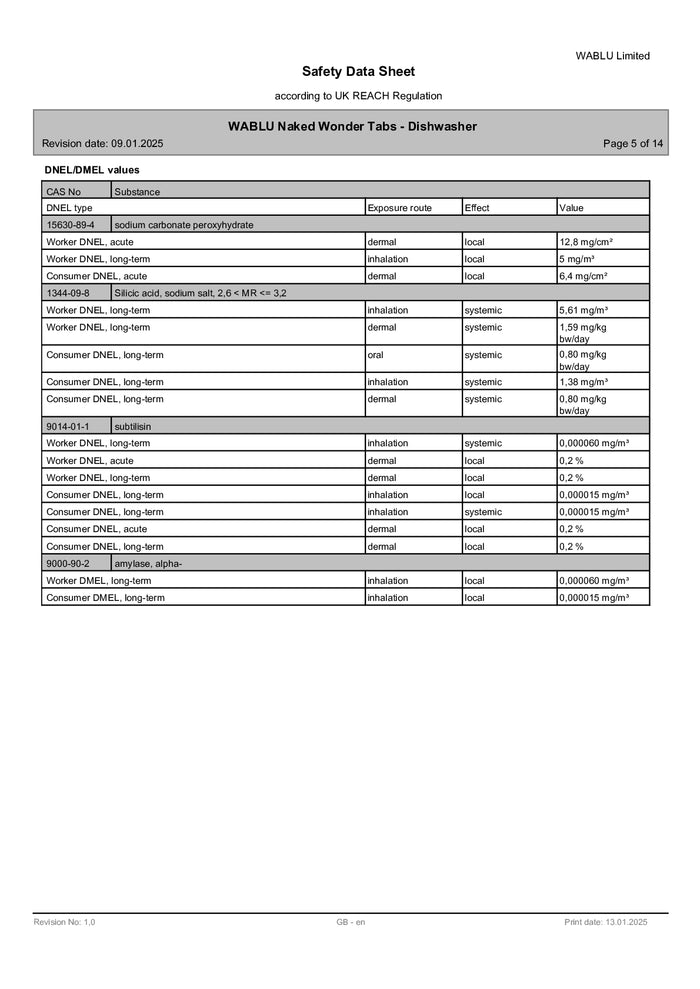DISTANCE SELLING PDF